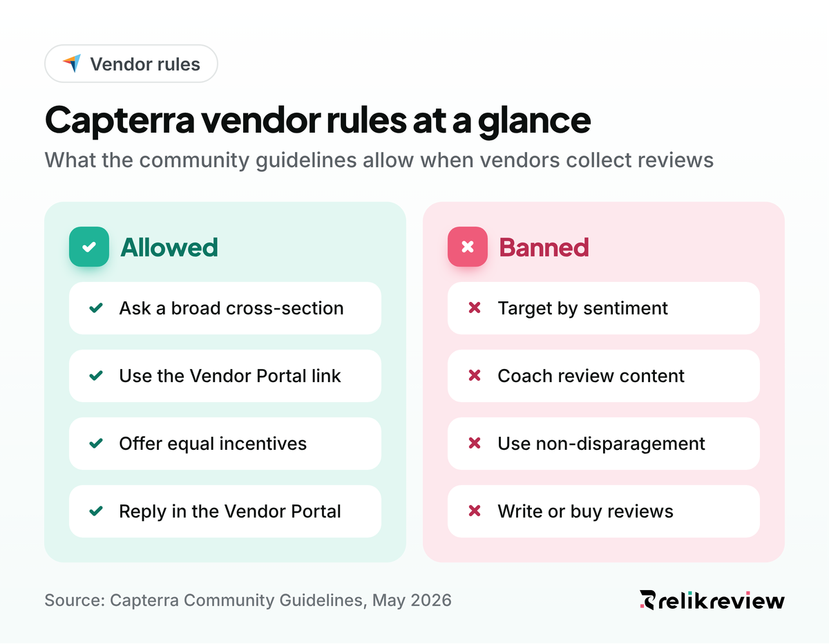 Capterra vendor review rules: ask a broad cross-section and use the Vendor Portal link, never coach content or target by sentiment