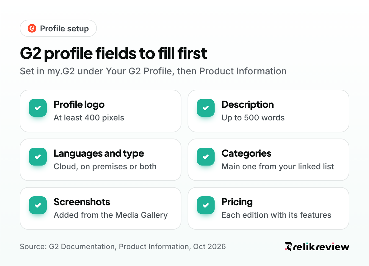 Set up G2 profile fields: logo, description up to 500 words, languages, categories, screenshots and pricing