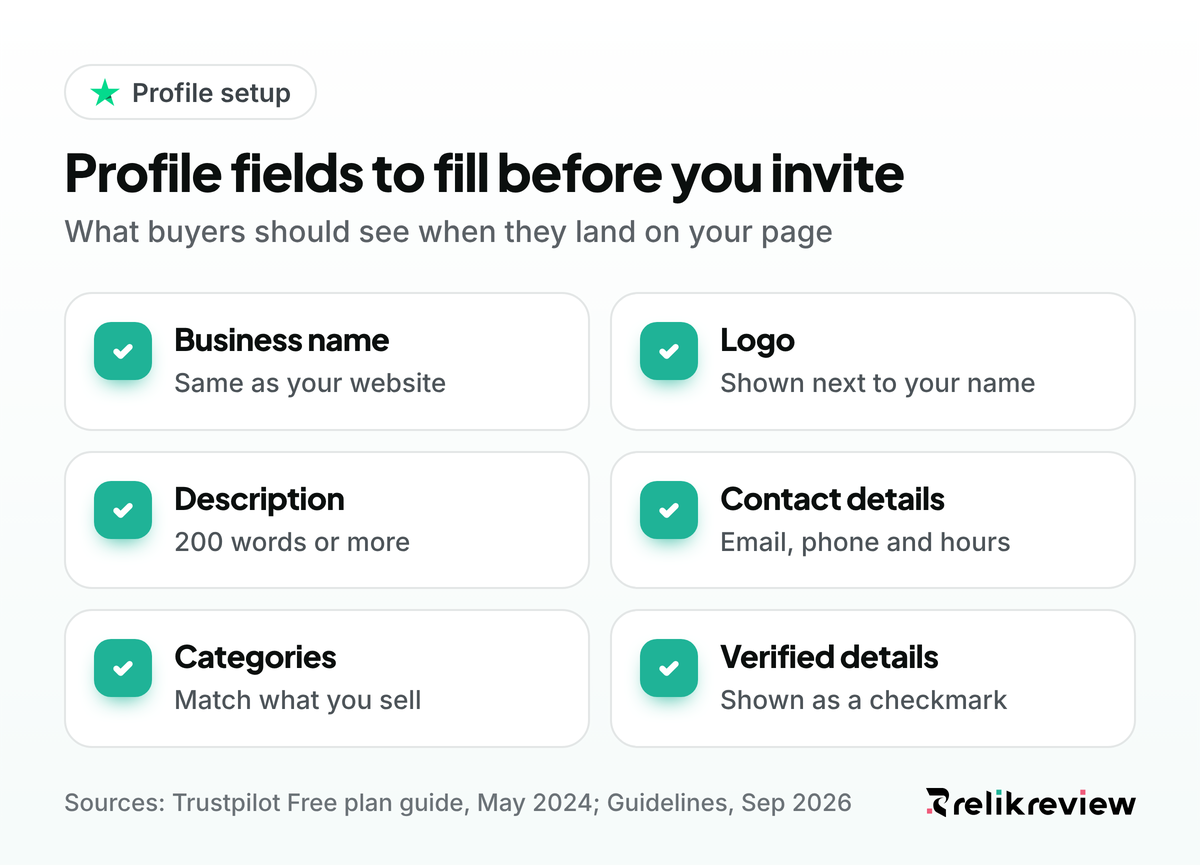 Checklist to set up Trustpilot business profile details: name, logo, description, contact details, categories, verification