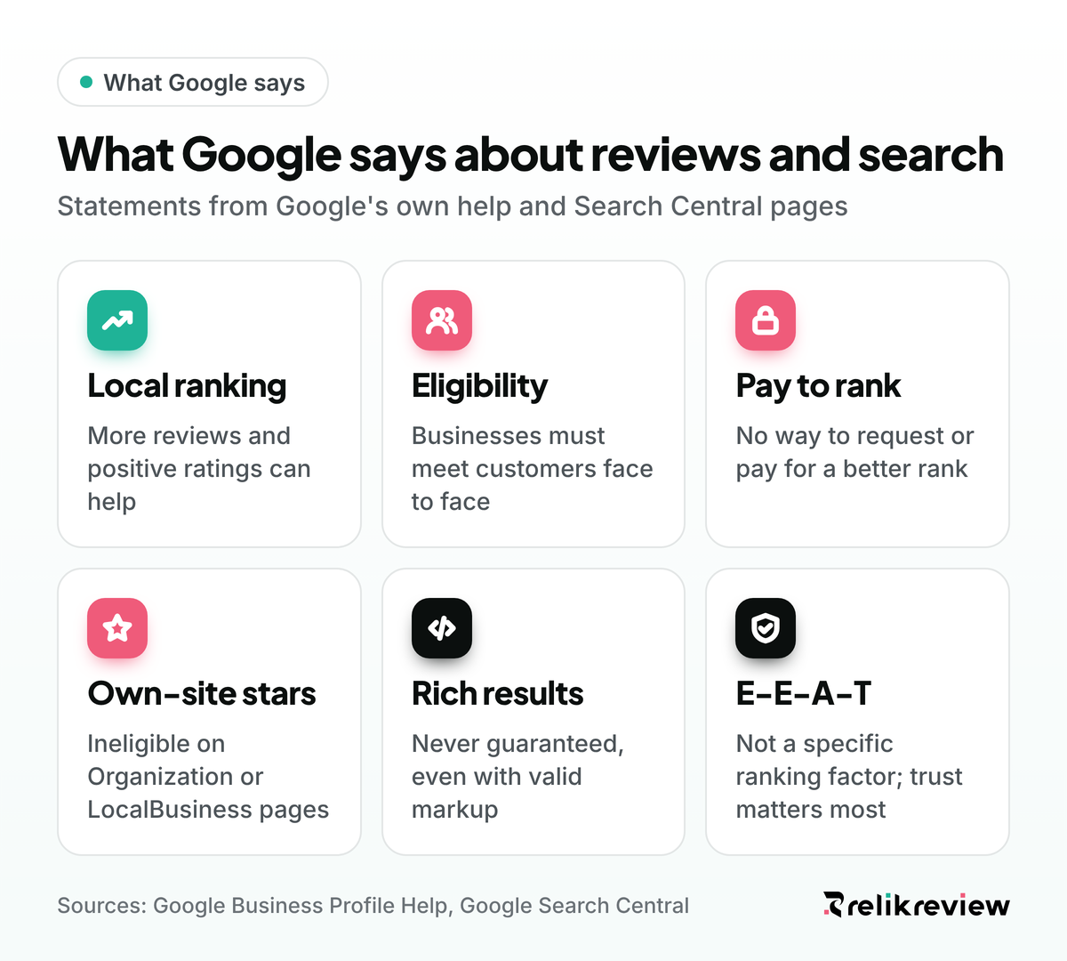 What Google says about reviews and SEO: six statements on local ranking, eligibility, review stars, rich results and E-E-A-T
