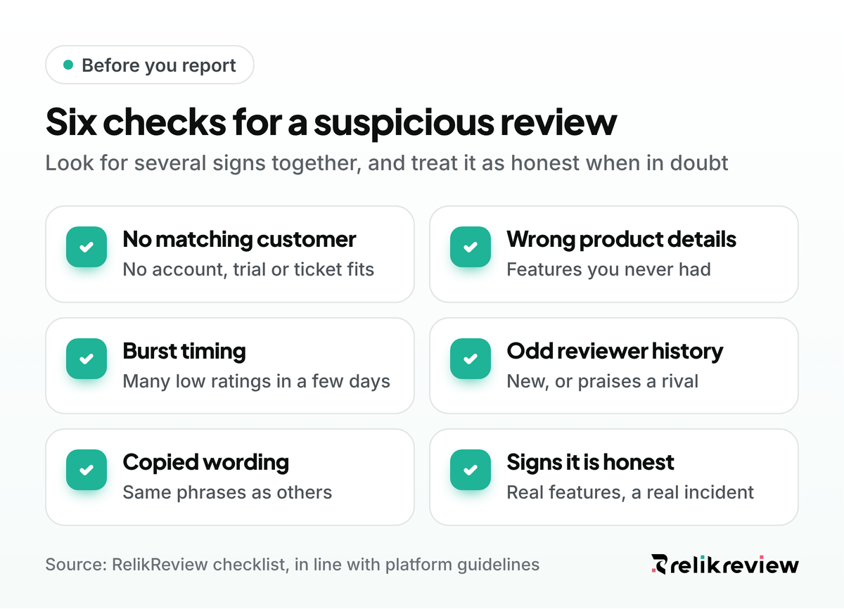 Checklist of six signs that separate a fake negative review from an honest one, from customer records to timing