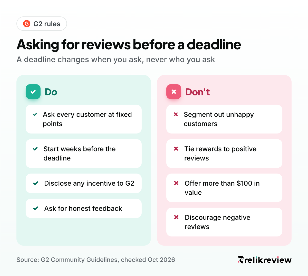 Do and don't list for asking for G2 reviews before a report deadline, from G2's Community Guidelines