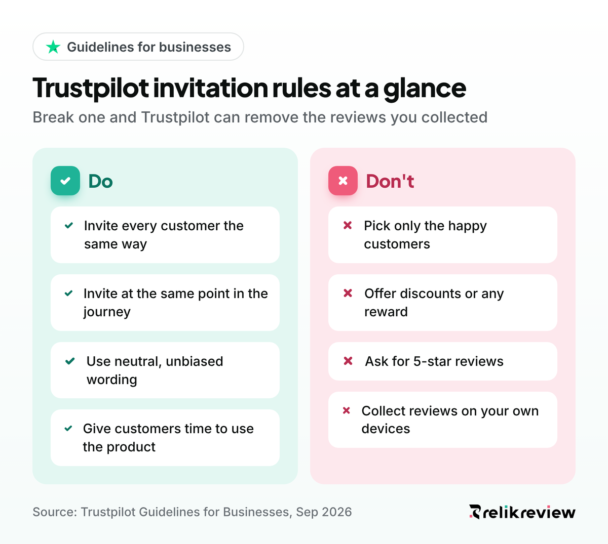 Trustpilot review invitation rules: invite every customer the same way, and never gate, reward or ask for five stars