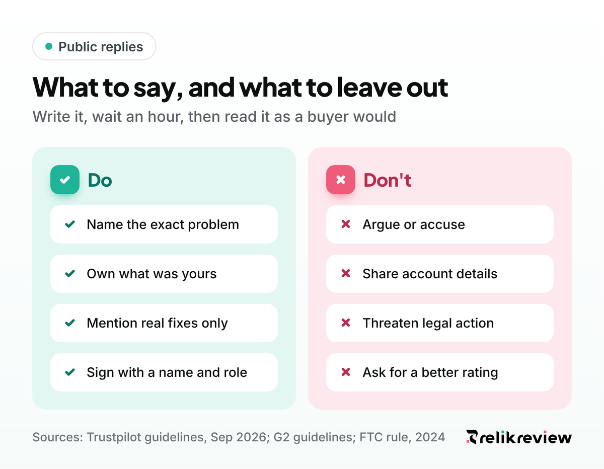 Dos and don'ts for a negative review reply: be specific and sign your name, never argue, threaten or ask for an edit