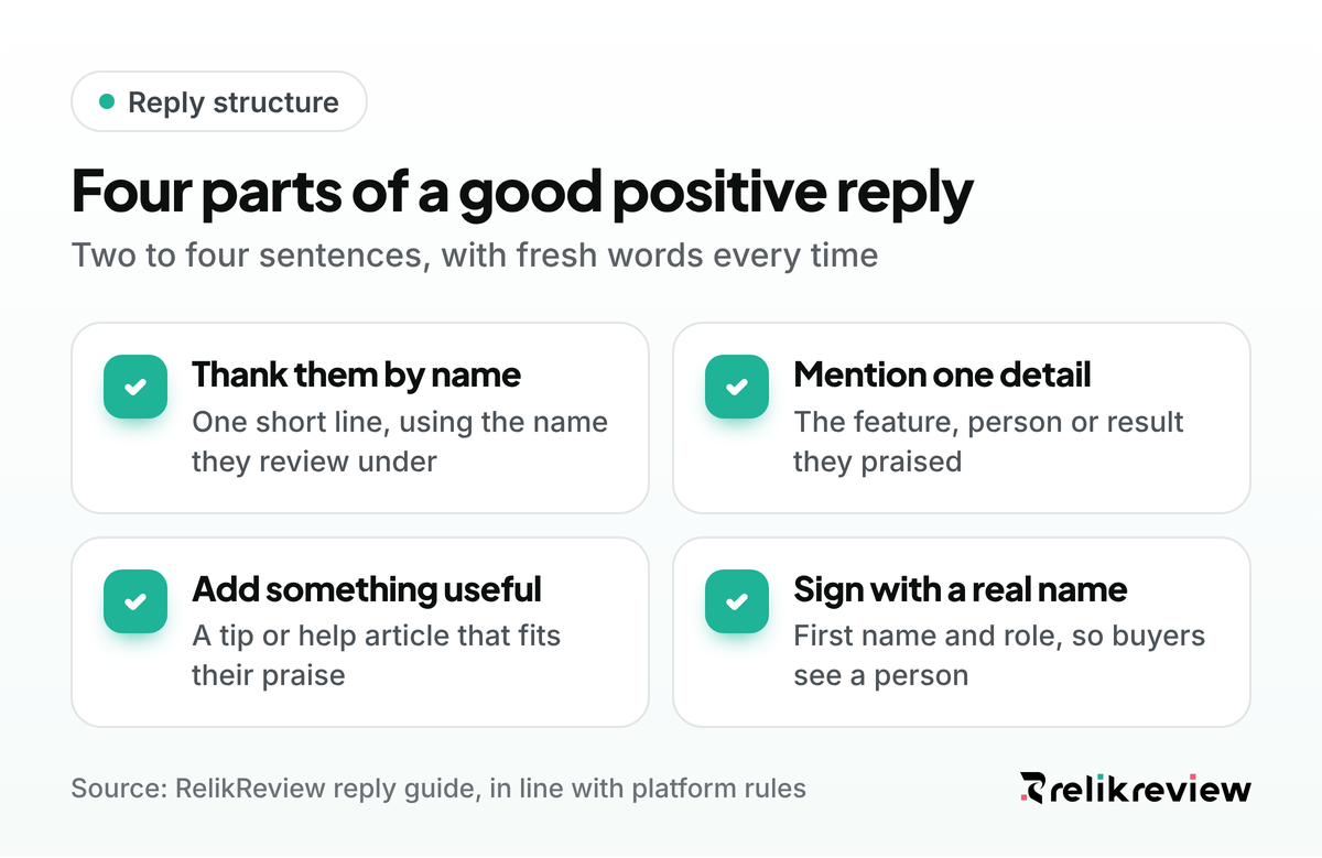 Four-part checklist for how to respond to positive reviews: thank by name, mention a detail, add a tip, sign your name