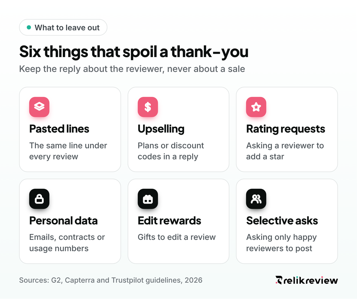 Six mistakes to avoid in a positive review reply: pasted lines, upselling, rating requests, personal data, rewards and selective asks