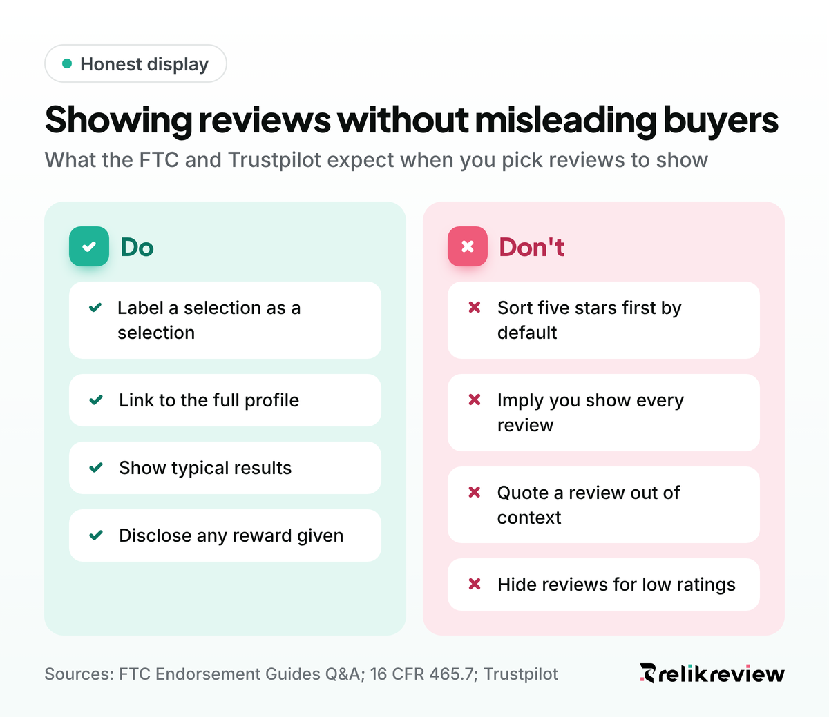 Dos and don'ts for using customer reviews in marketing under FTC rules, from labelling selections to not sorting five stars first