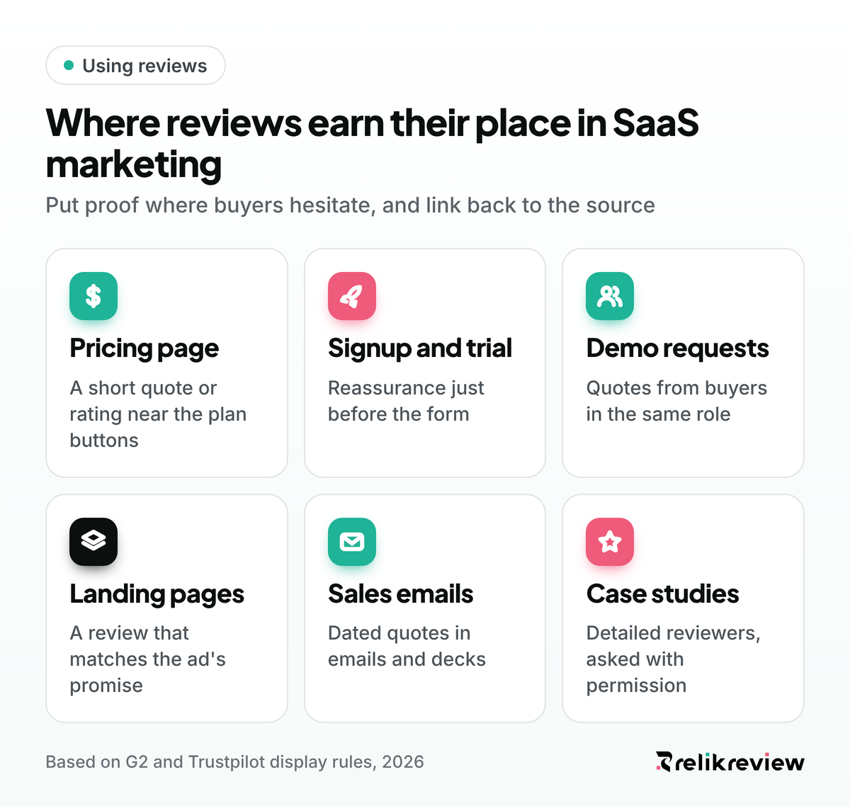 Six places to display reviews on website pages and beyond: pricing, signup, demo and landing pages, ads, sales decks and case studies
