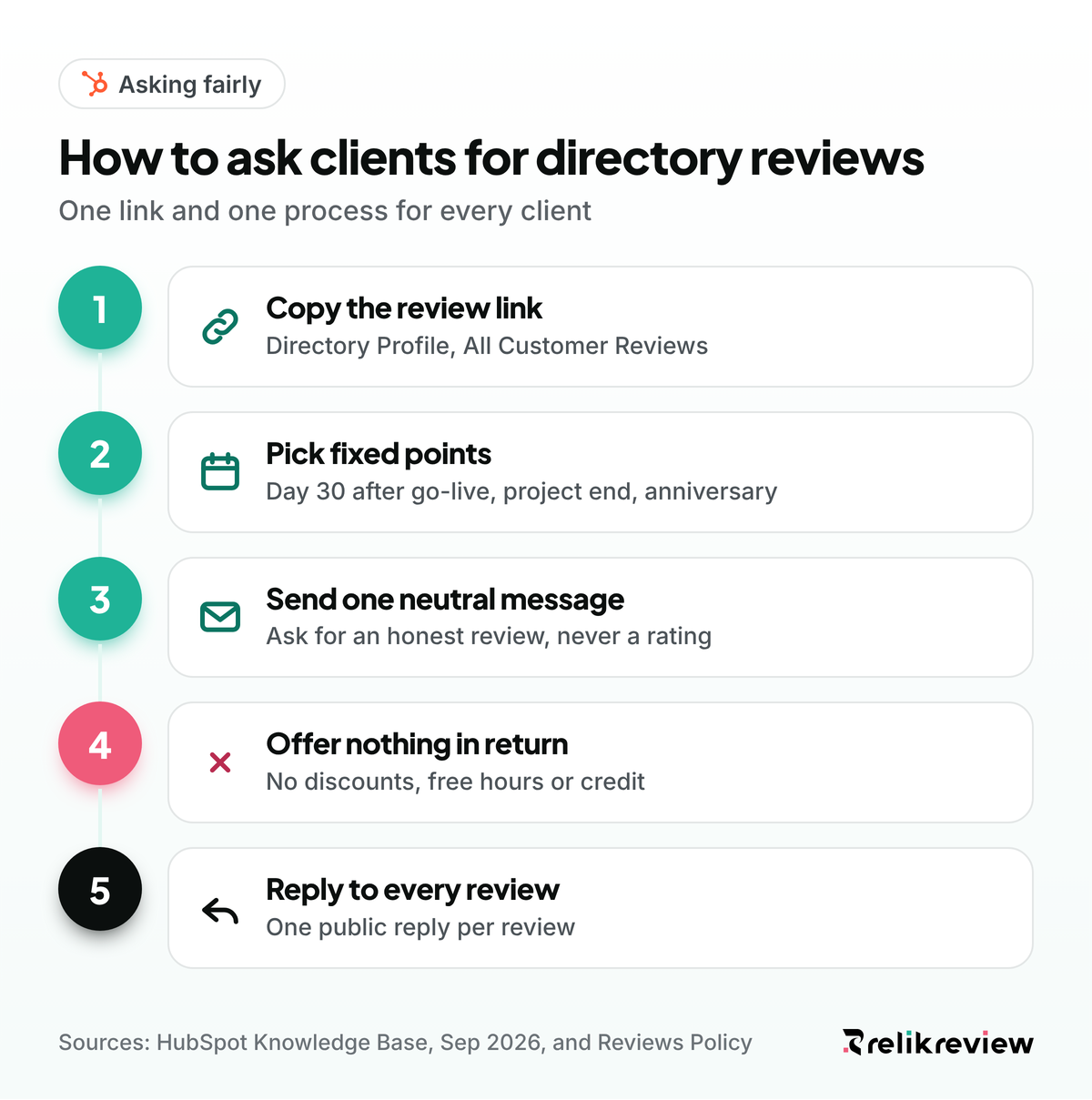 Five steps to ask clients for HubSpot partner ratings and reviews fairly, from copying the review link to replying once