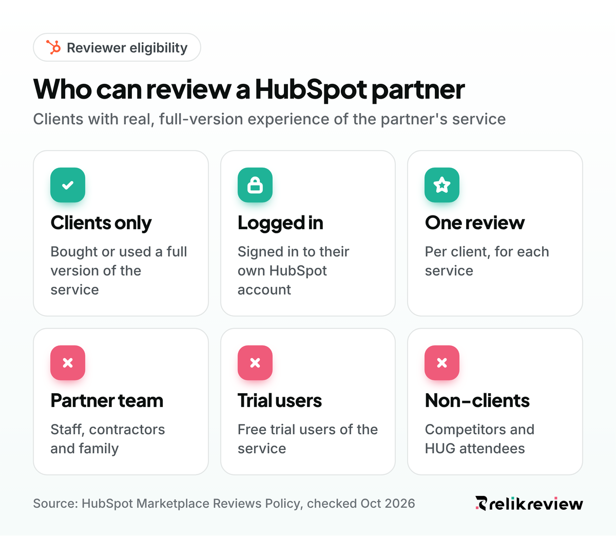 HubSpot partner directory reviews: logged-in clients may review once per service, never staff, contractors or trial users