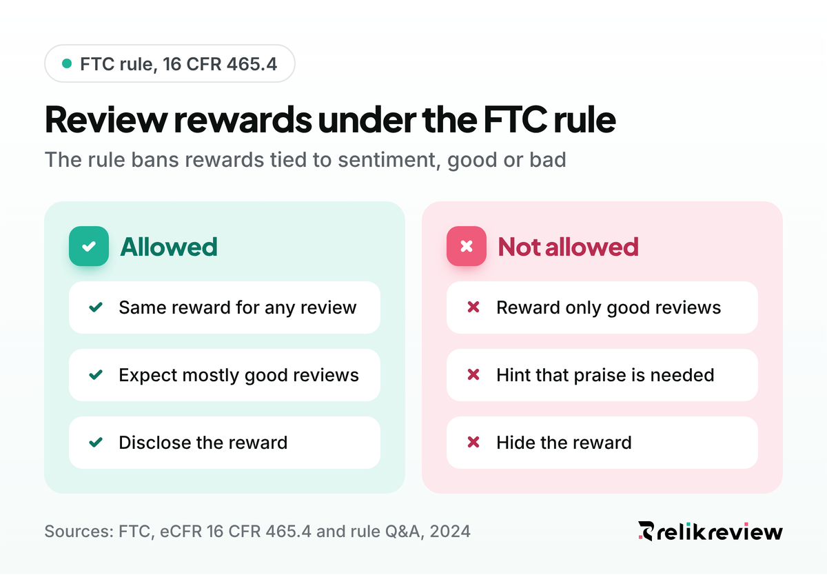 FTC rule on review incentives: what is allowed, such as the same reward for any honest review, and what is banned