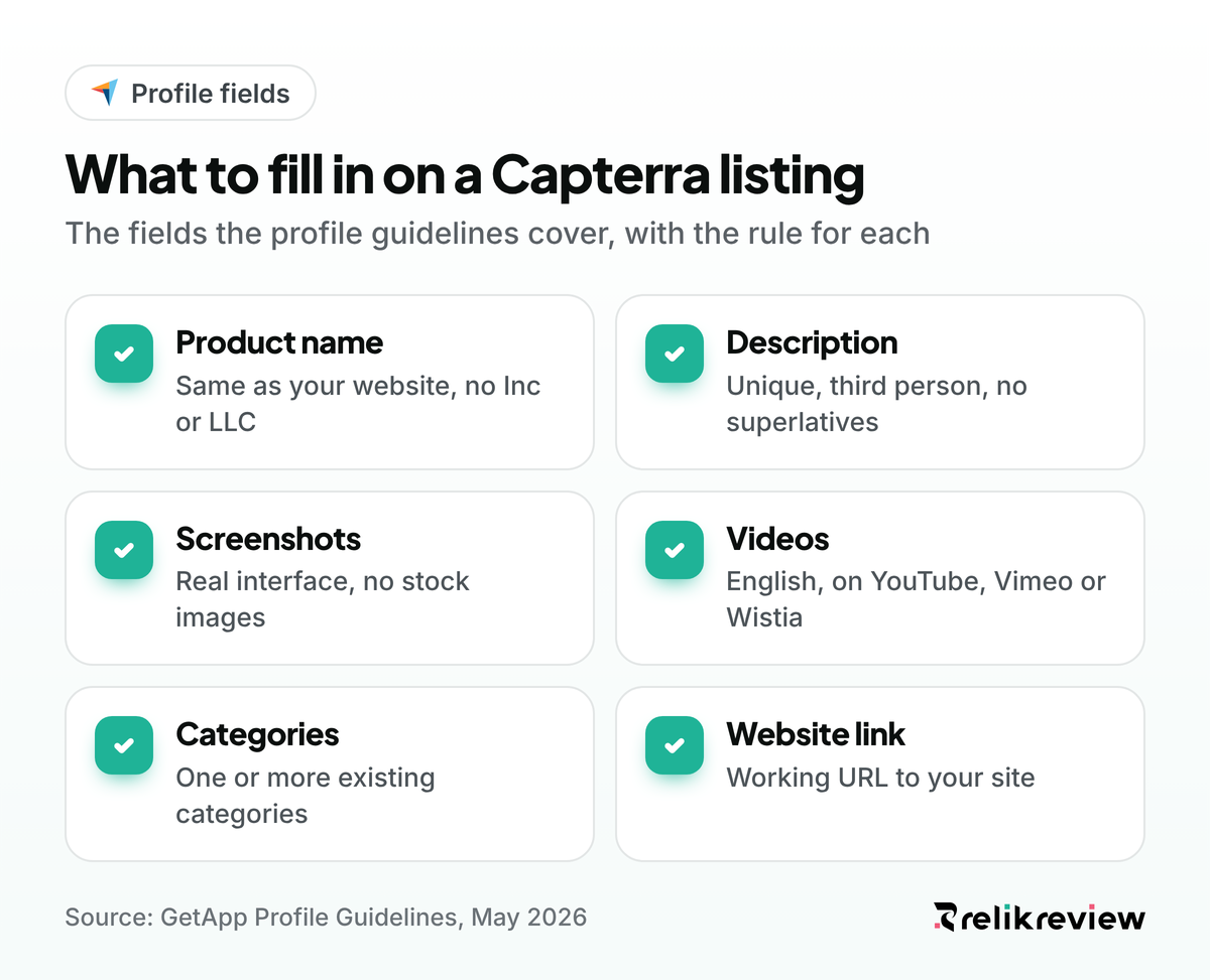 Checklist of what to fill in on a Capterra listing: name, description, screenshots, videos, categories and website link
