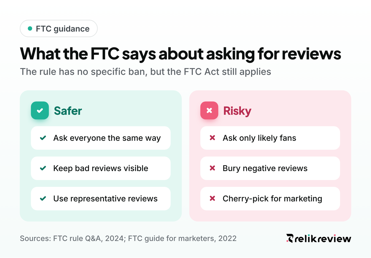 Is review gating illegal? FTC guidance says ask every customer and never ask only those you expect to leave positive reviews
