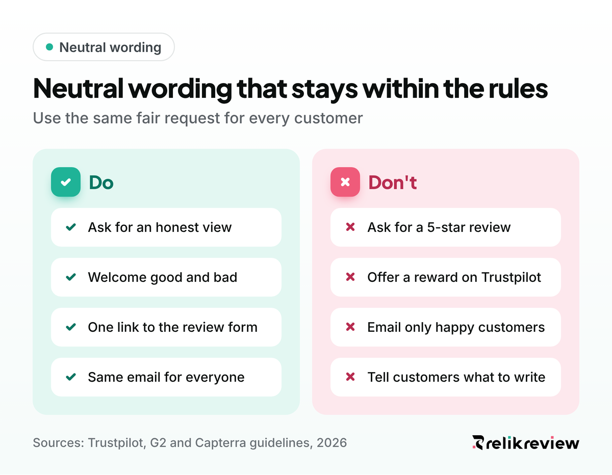 Do and don't list for review request templates: ask for an honest view with one link, never ask for five stars or offer rewards on Trustpilot