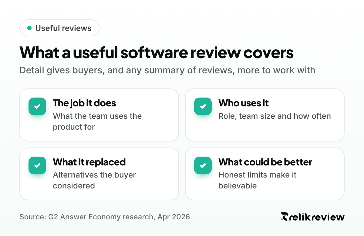Checklist of what a useful software review covers: the job it does, who uses it, what it replaced and what could be better