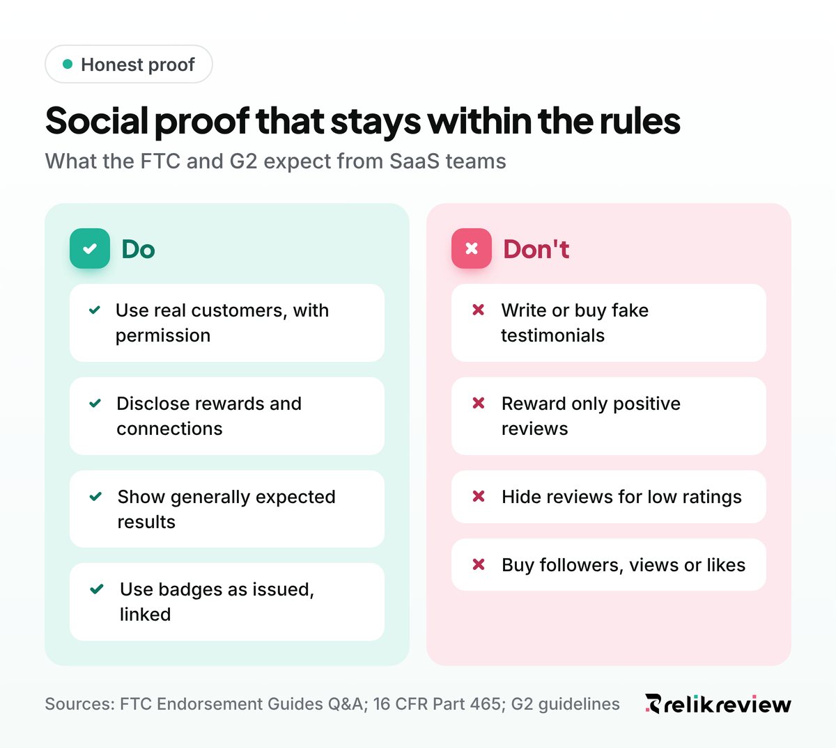 Dos and don'ts for honest SaaS social proof under FTC rules, from disclosing rewards to never buying fake reviews or followers