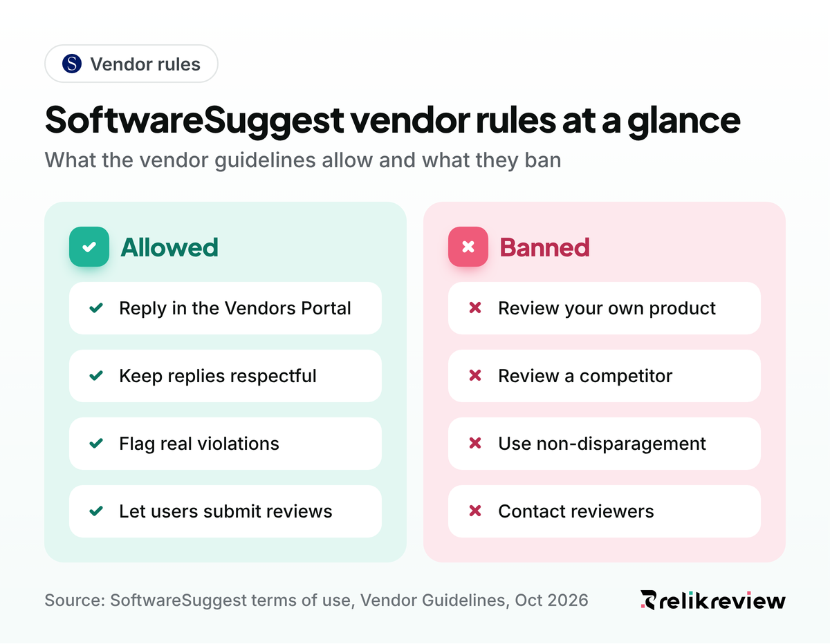 SoftwareSuggest vendor review rules: reply through the Vendors Portal, never review your own product or contact reviewers