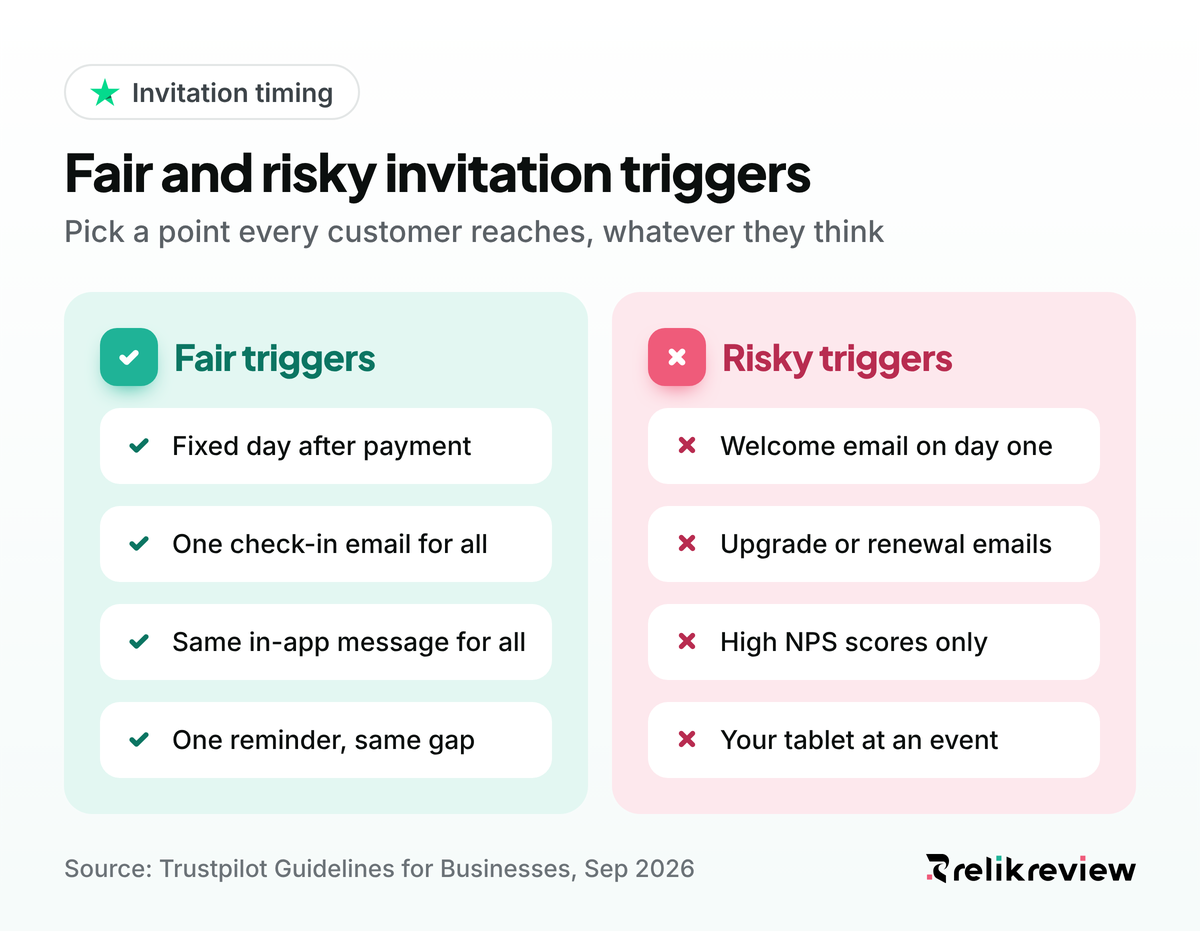 Trustpilot invite customers timing: fair triggers every customer reaches next to risky triggers only happy customers reach