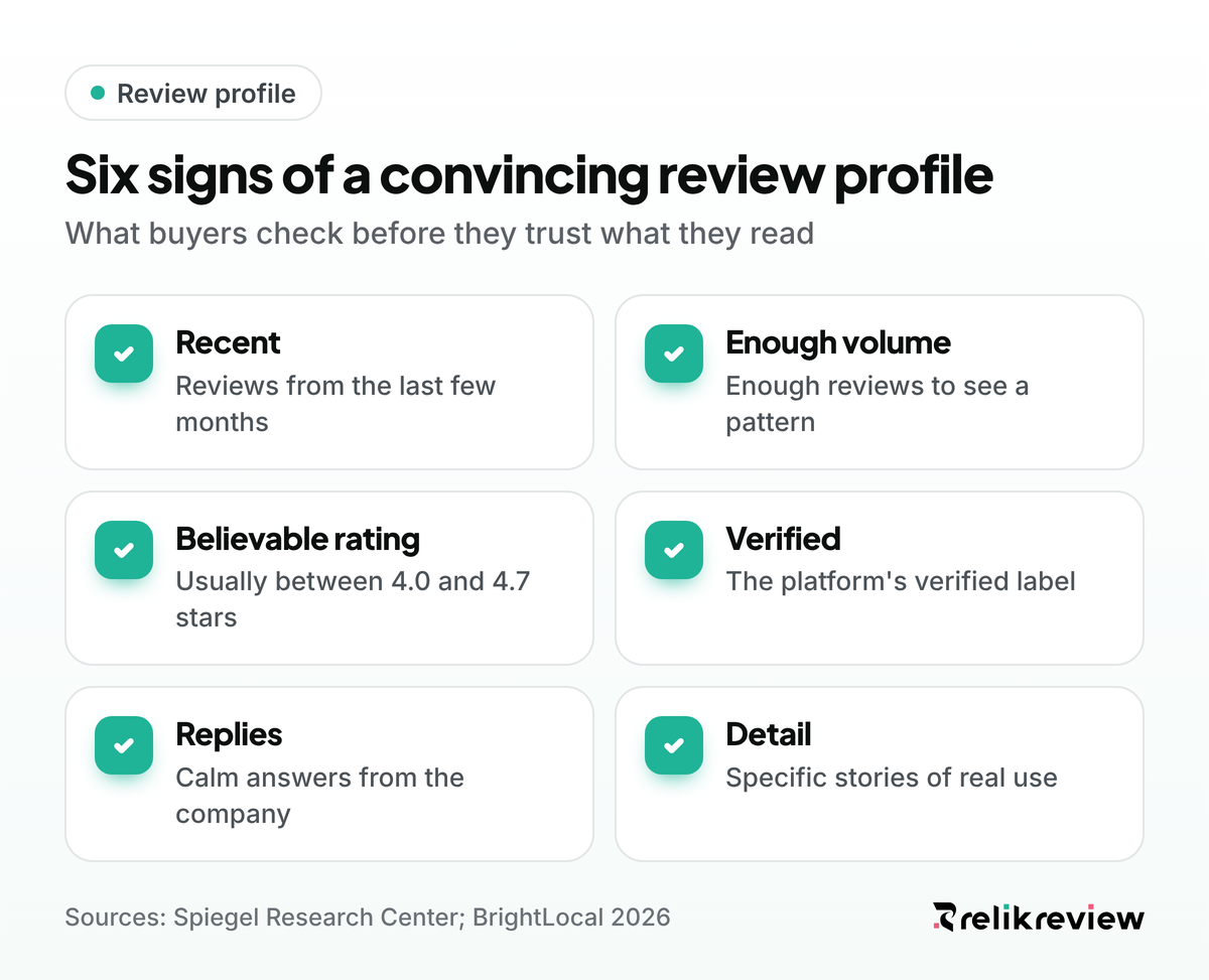 Checklist of six signs of a convincing online review profile for SaaS companies