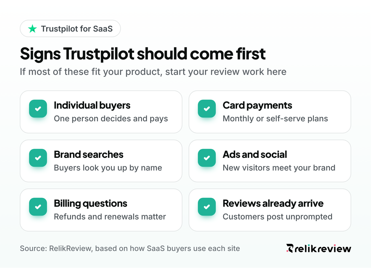 Checklist of six signs Trustpilot for SaaS should be your first review site, from individual buyers to billing questions